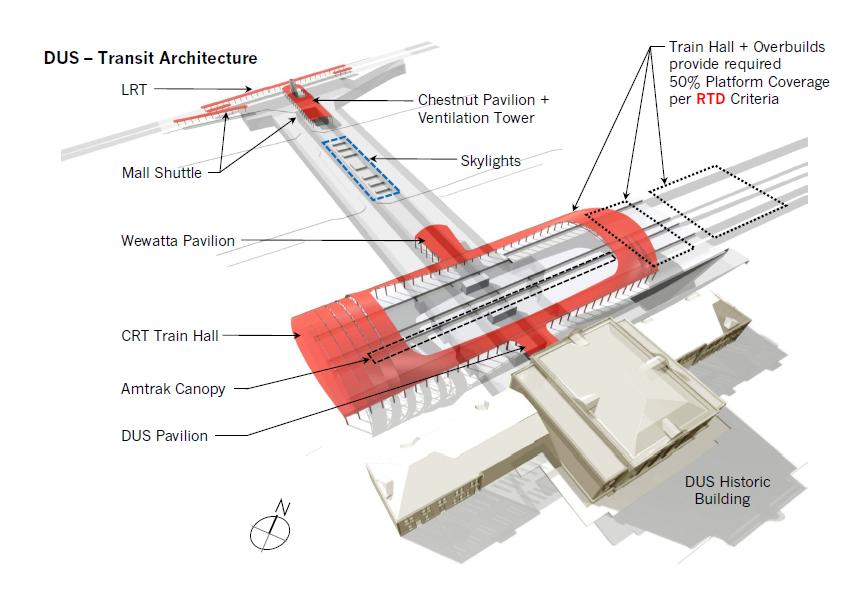 Transit Architecture