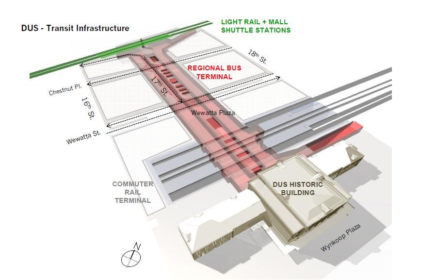 Transit Infrastructure