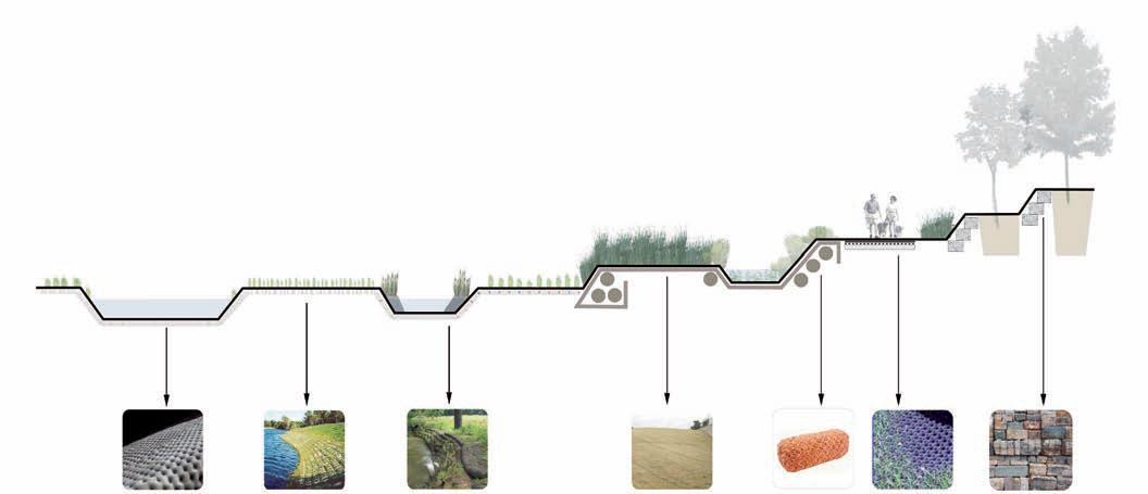 River+City+Life - Hydrologic Elements