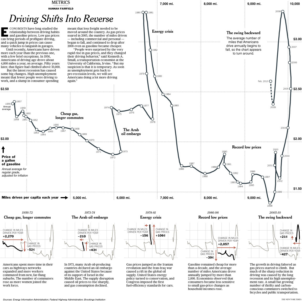 nyt_vmt_gasprices nyt_vmt_gasprices
