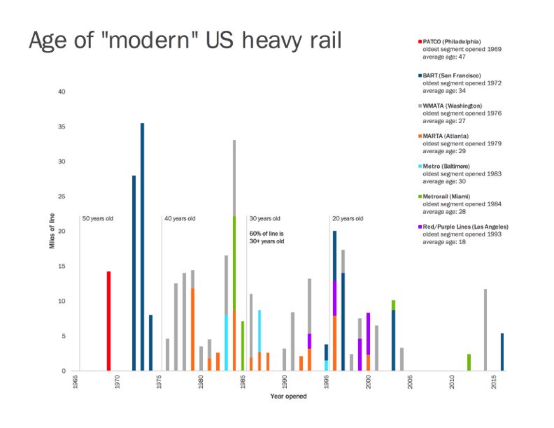 Bart Fare Chart 2012